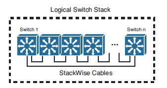 StackWise