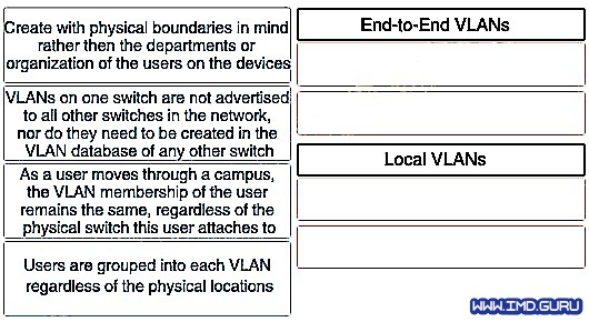 Tipos de Vlans