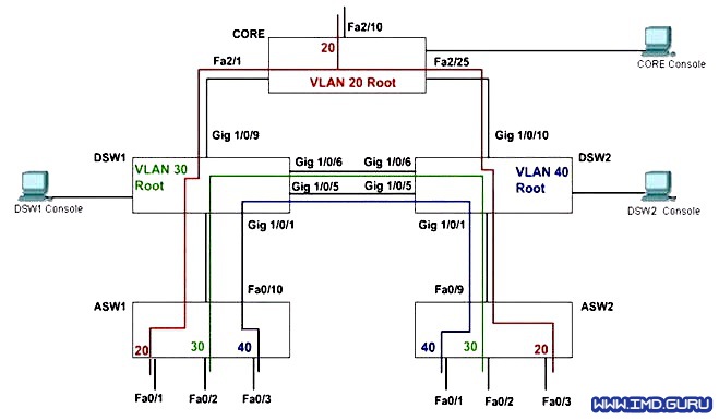 VTP