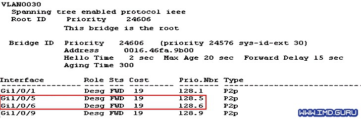 VTP