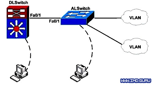 VTP