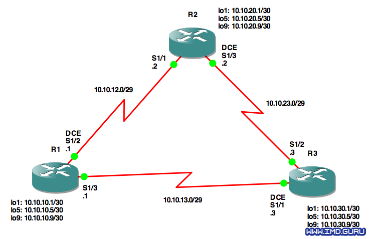 EIGRP: Balanceando carga