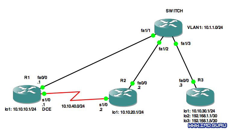 EIGRP: Configuración, Ancho de banda y Adyacencias