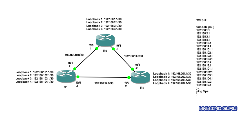 Laboratorio TCLSH del comando foreach para comprobar conectividad con el comando ping