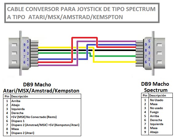 esquema joystick