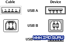 patillaje USB